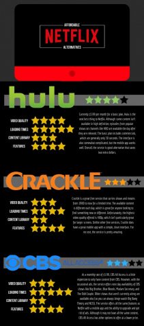 Alternatives to Netflix