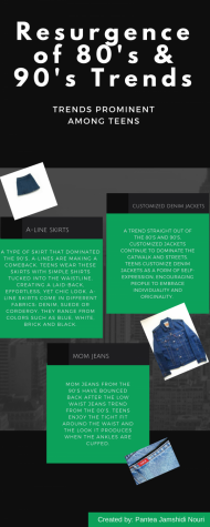 Resurgence of 80’s & 90’s Trends