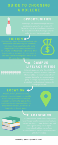 Guide to Choosing College