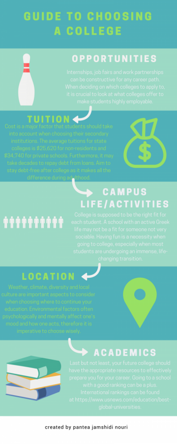 Guide to Choosing College