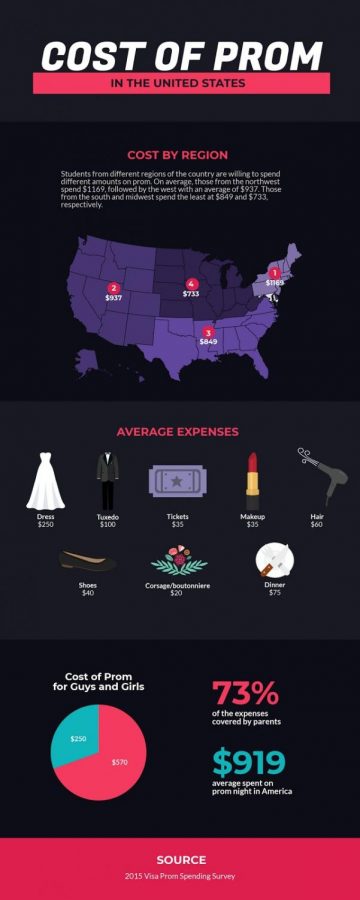 Prom Infographic