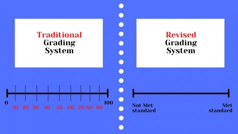 Grace over grades