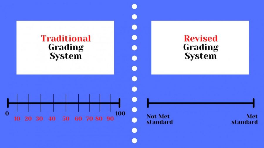 Grace over grades